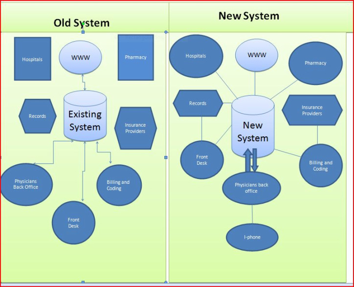 Ehr Charting Systems